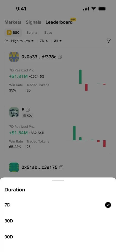 Binance 1291