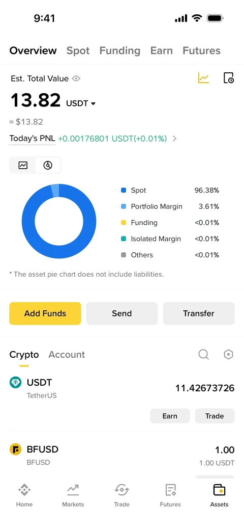Binance 1131