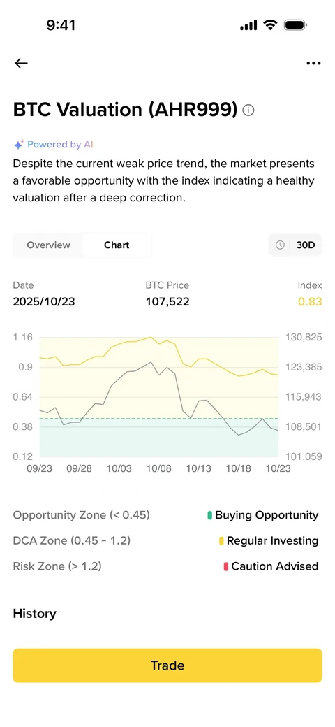 Binance 141