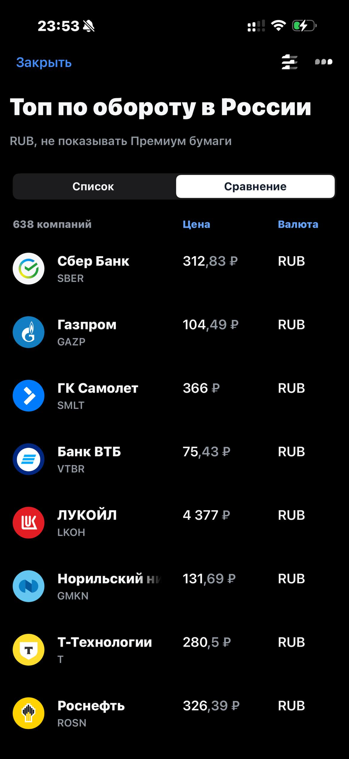 Т-Инвестиции · Акции · 416