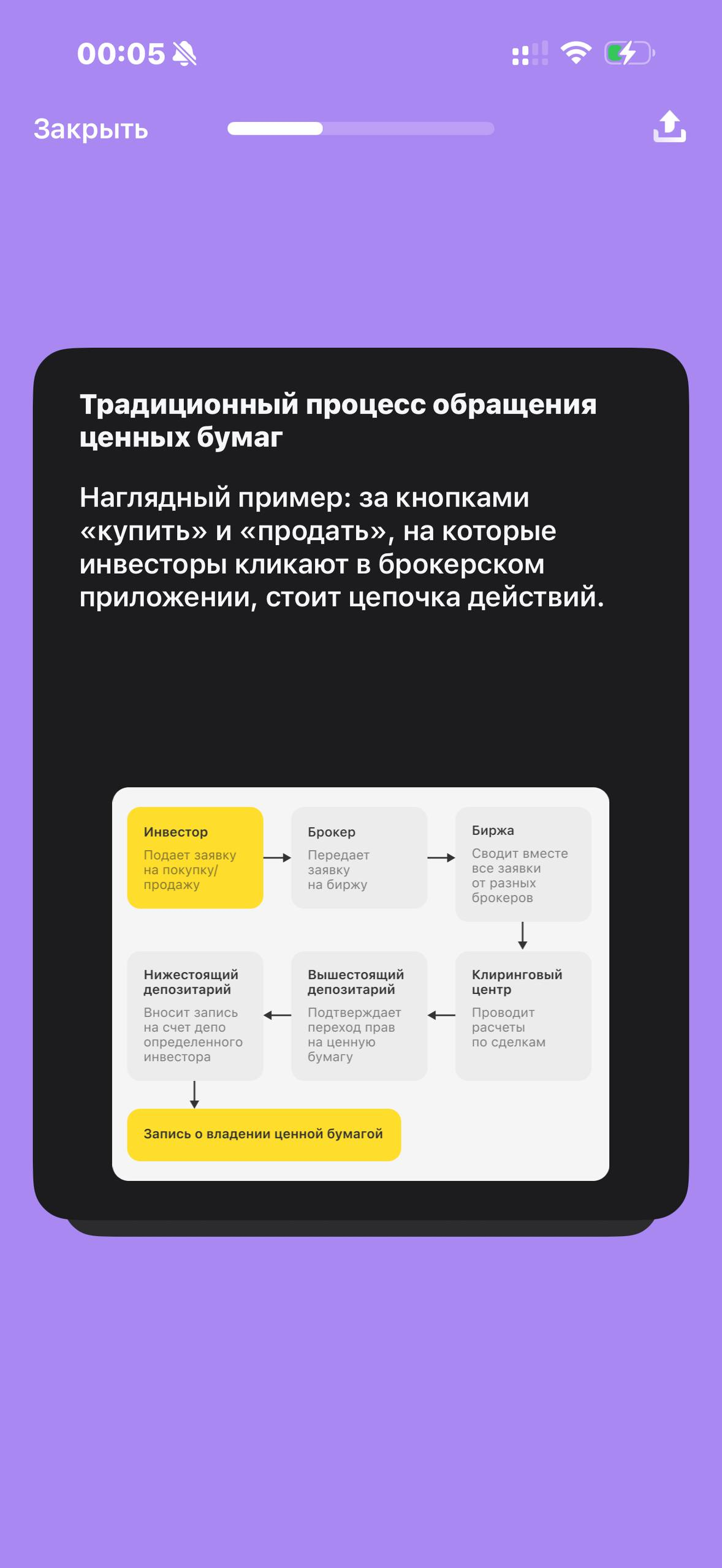 Т-Инвестиции · Что такое ЦФА · 489