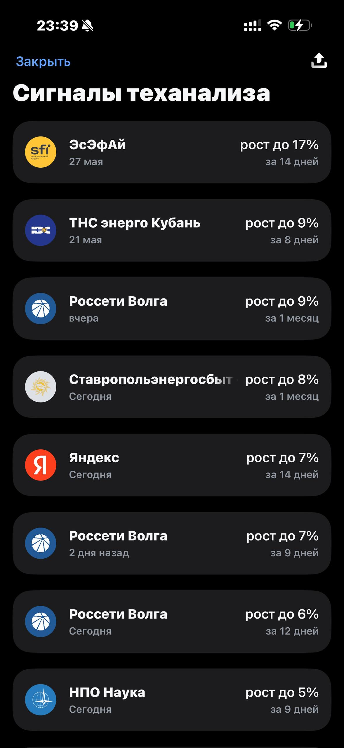 Т-Инвестиции · Сигналы теханализа · 385