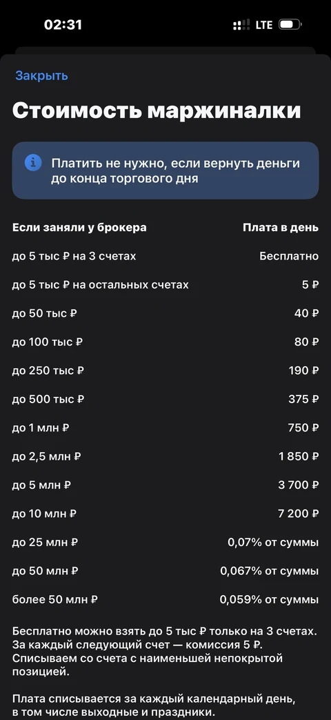 Т-Инвестиции · Маржинальная торговля · 289