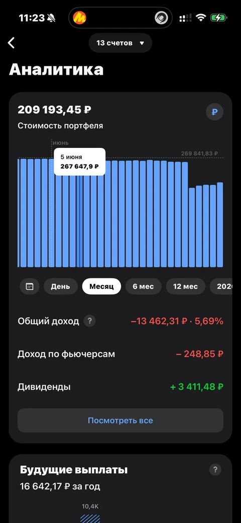 Т-Инвестиции · Аналитика · 811