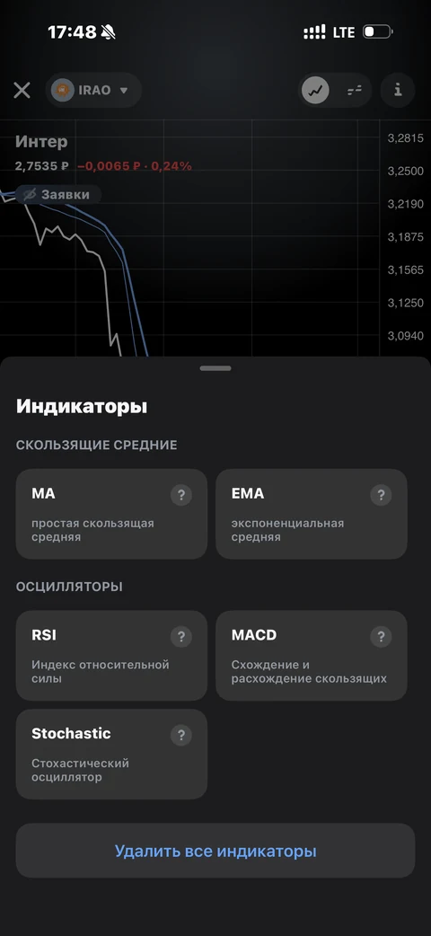 Графики