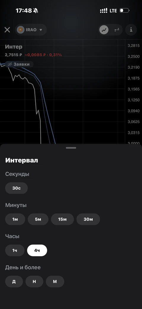 Графики