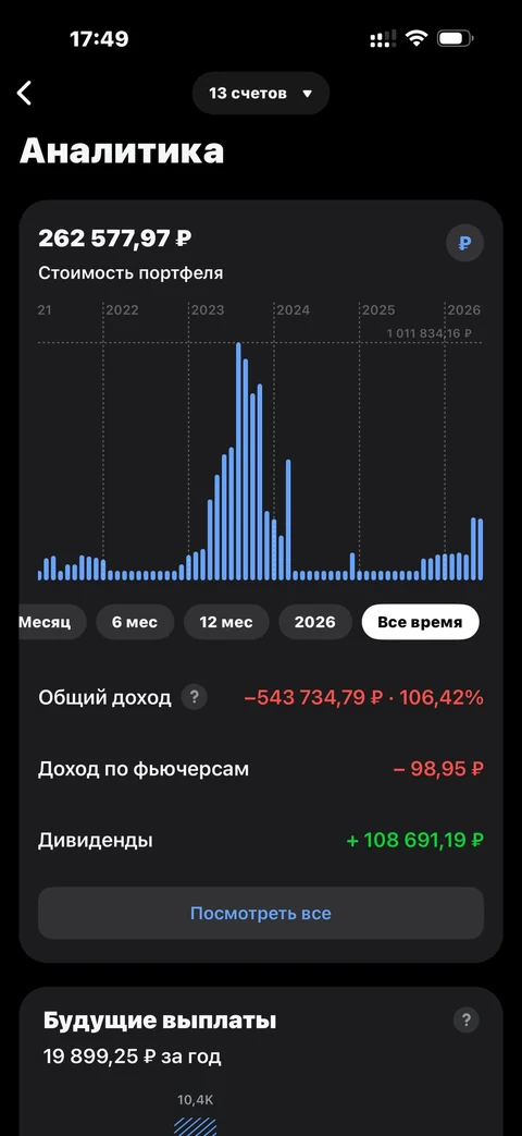 Т-Инвестиции · Аналитика · 35