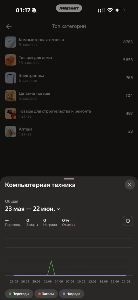 Яндекс Маркет · Реферальная программа · 73