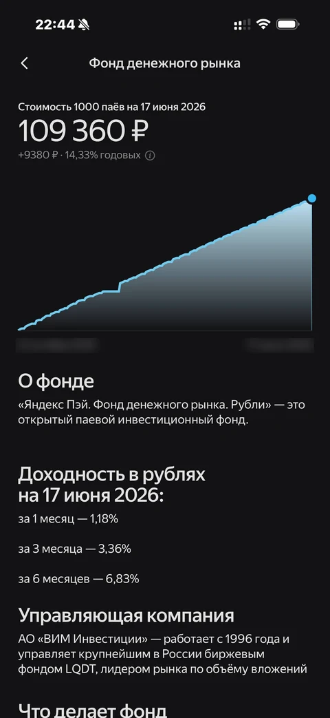 Яндекс Пэй · Фонд · 184